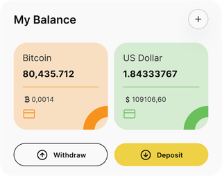 Fortivesta AI automated trading solution — dashboard overview